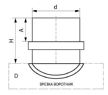 Врезка круглая прямая (в прямоугольный воздуховод) в СПб