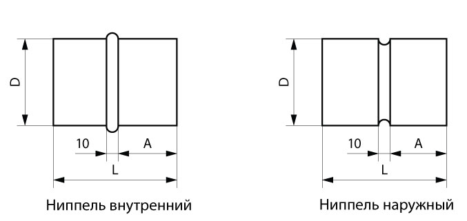 Ниппель для соединения круглых воздуховодов в СПб
