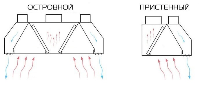 Приточно-вытяжной зонт кухонный в СПб