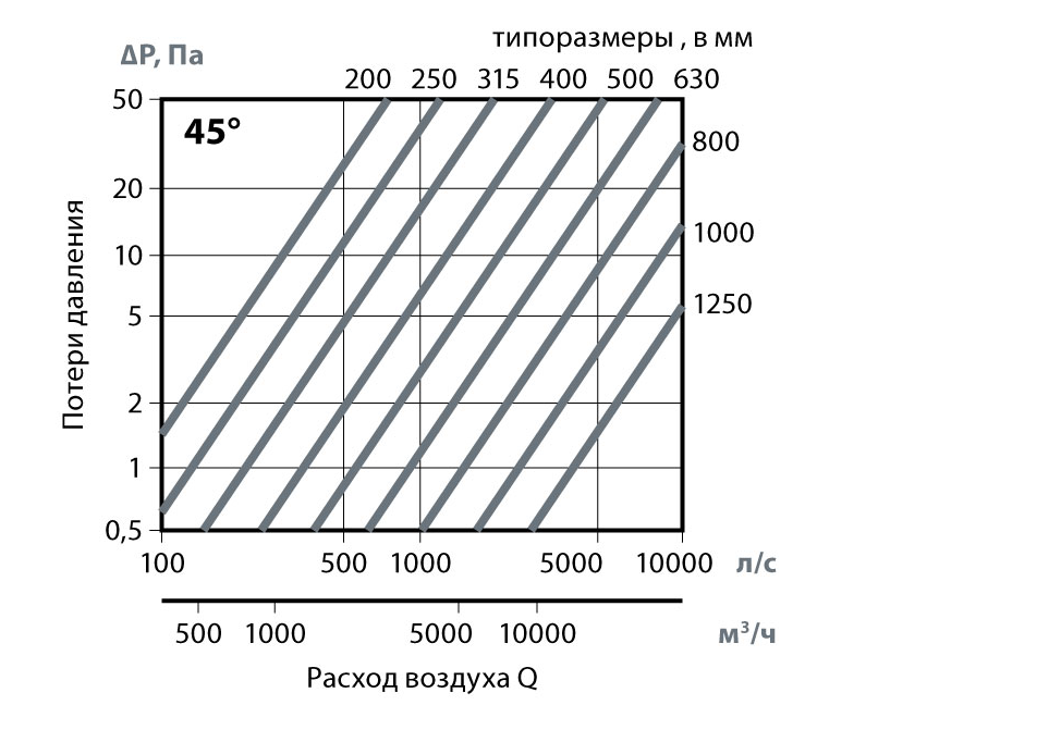 Круглый стальной вентиляционный отвод 45 градусов в СПб